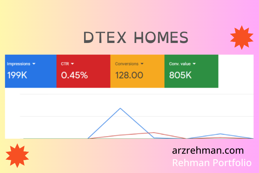 Hire Digital Marketing Expert