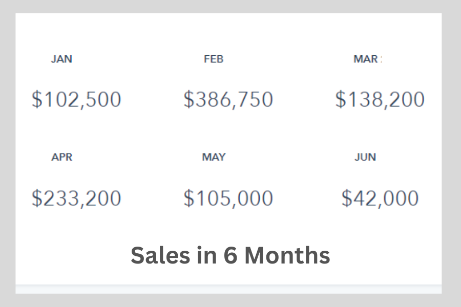 google ads expert upwork