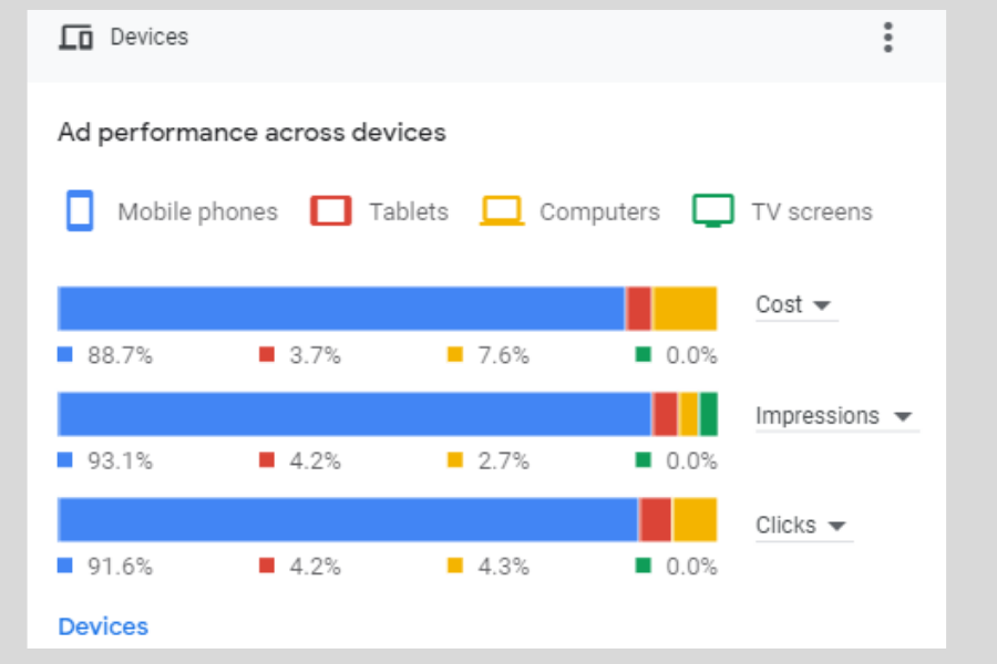 upwork google ads expert