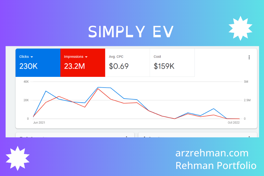 google ad expert near me