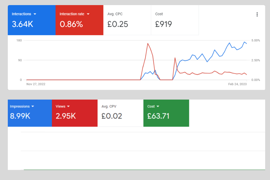upwork google ads expert