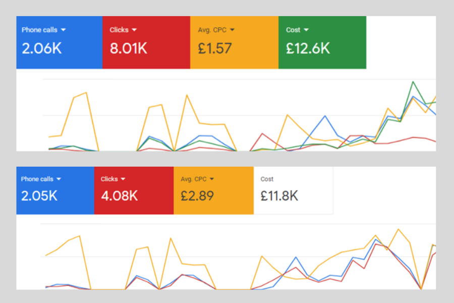 google ads expert near me