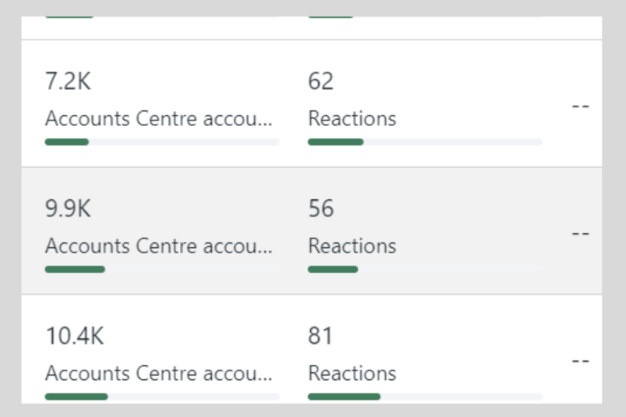 best social media marketing experts